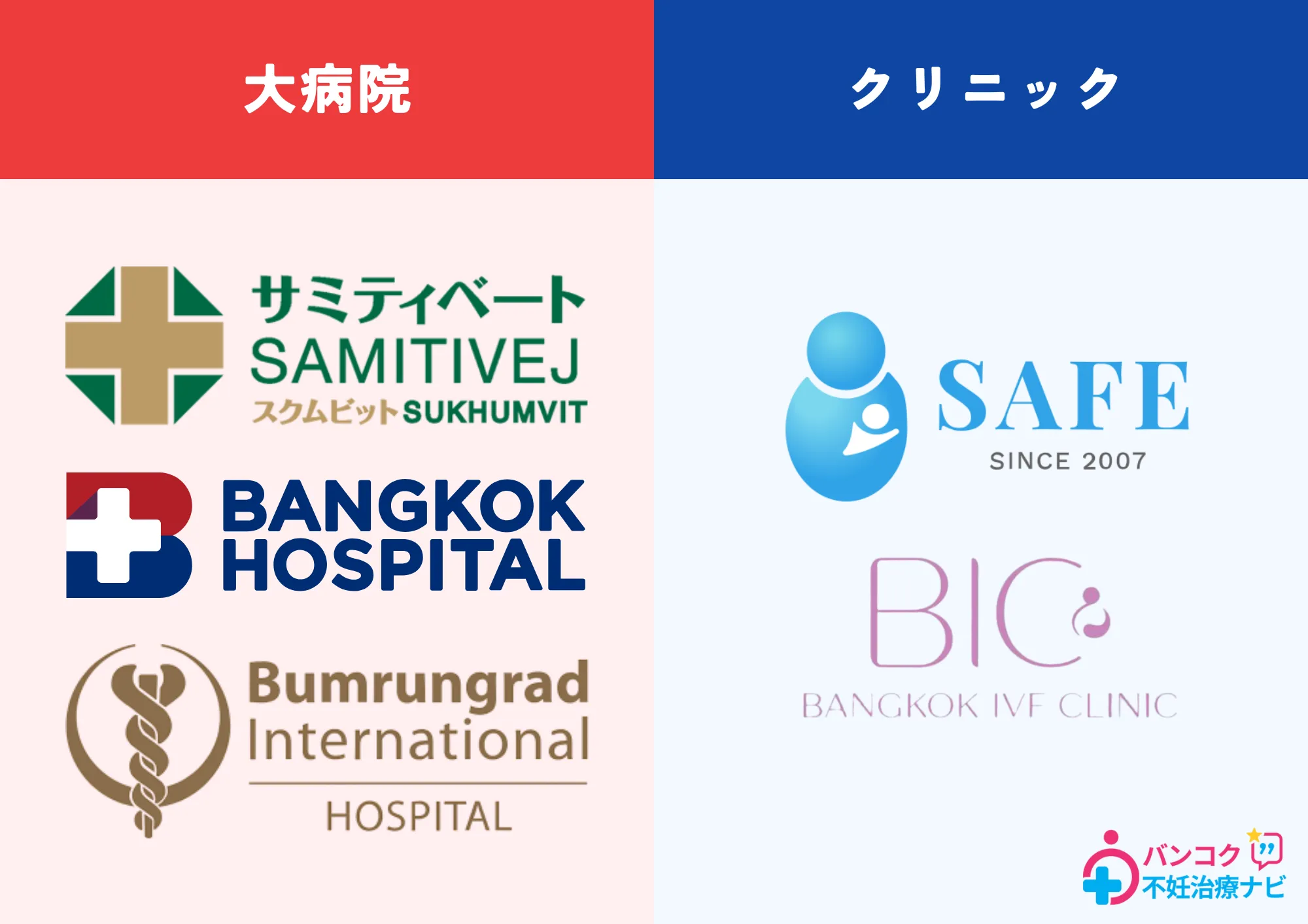 SAFE Fertility Center選んだ理由